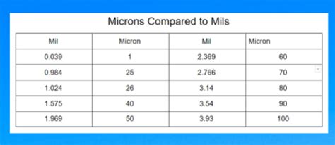 measuring thickness less than 1 micron|mils to gauge conversion chart.